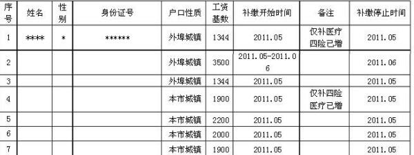 郑州社保增减员办理时间