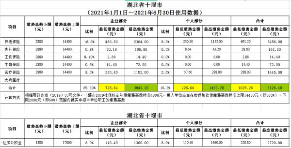 十堰退休需要几年职工社保