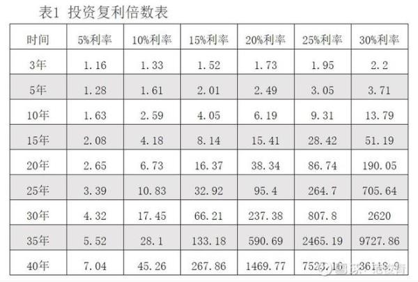 银行存款复利计息合算吗