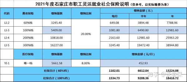 湖北省灵活就业社保2021年利息