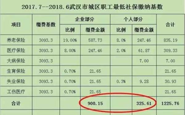 五年前再深圳的社保怎么转武汉