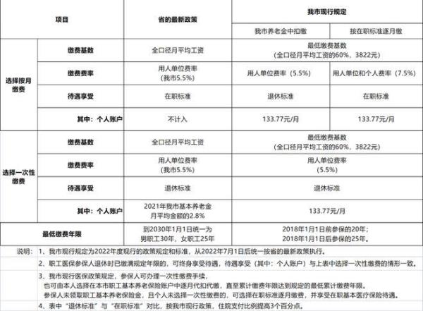 江门医保每月返还标准