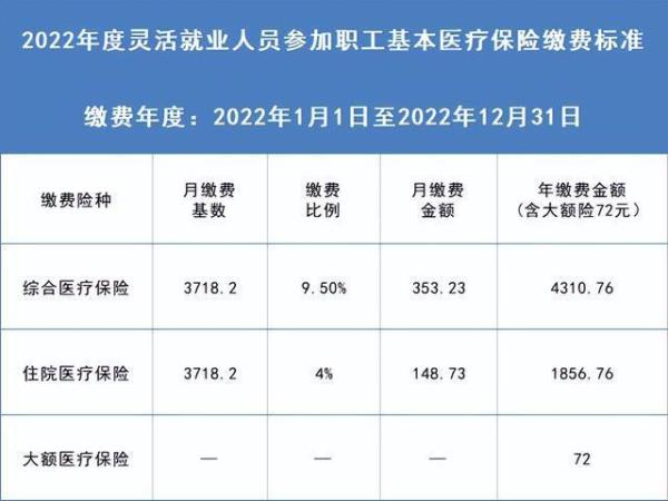 灵活就业交60%15年后领多少钱