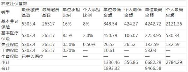 失地社保合并计算方法