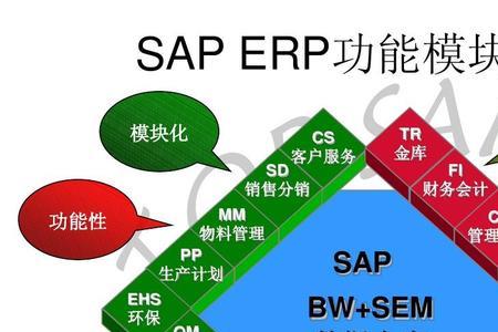 sap仓库系统使用教程