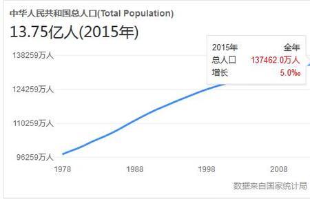 佘姓人口2020总人数