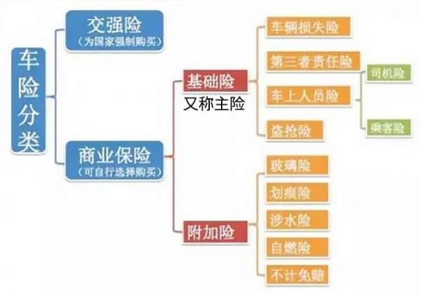 车险本地买和外地买的区别