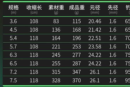 2022年一人一杆一钩钓鱼规定