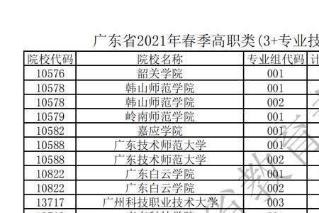 2021年广东高职高考多少人参加