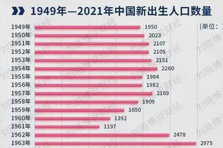 深圳市2021年出生人口