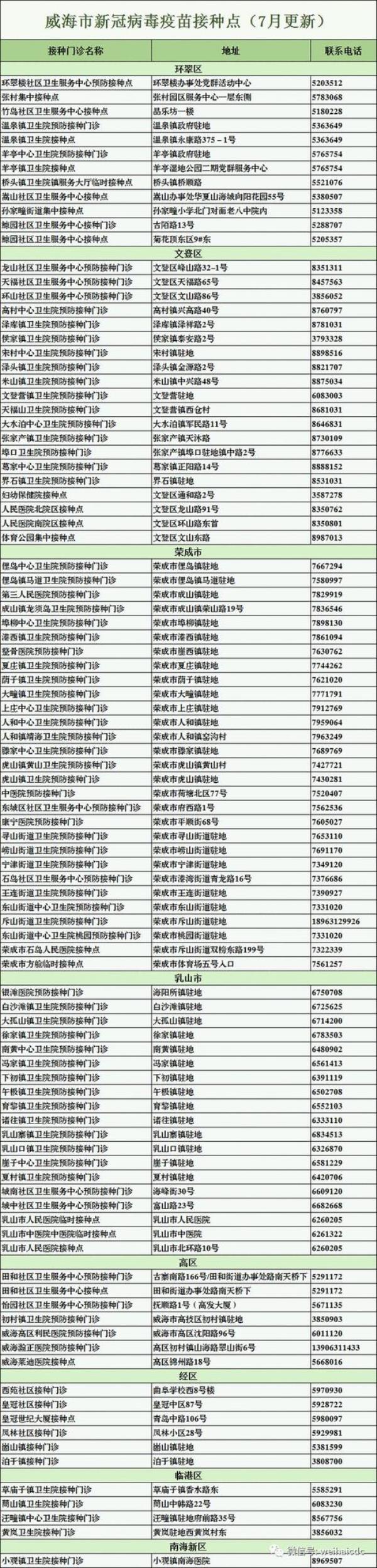 威海的农村医疗450 650什么区别