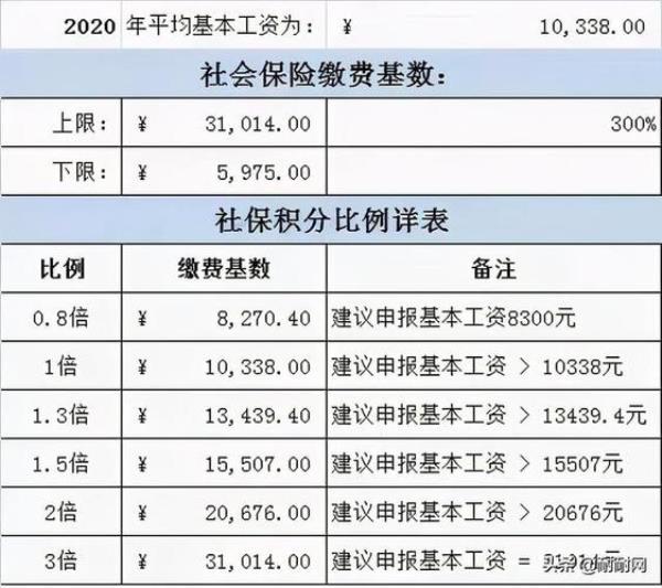 2021鹤壁市五险一金