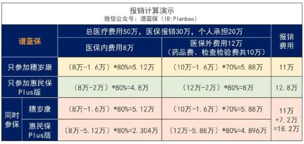 天津市2022年门特报销额度