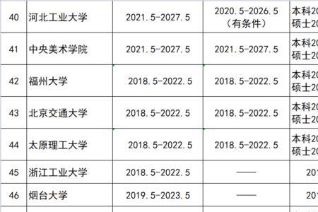 2021建筑学考研330能读哪些学校