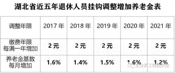 青岛市2021年退休社平基数是多少