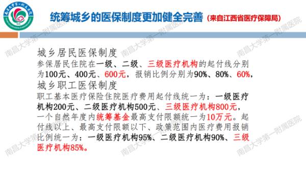 江西省医保退休条件