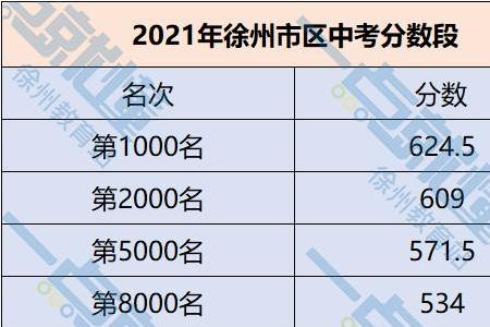 2020许昌中考成绩学校排名