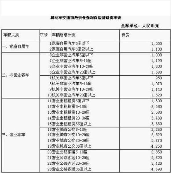 交强险1到10级伤残赔偿价目表