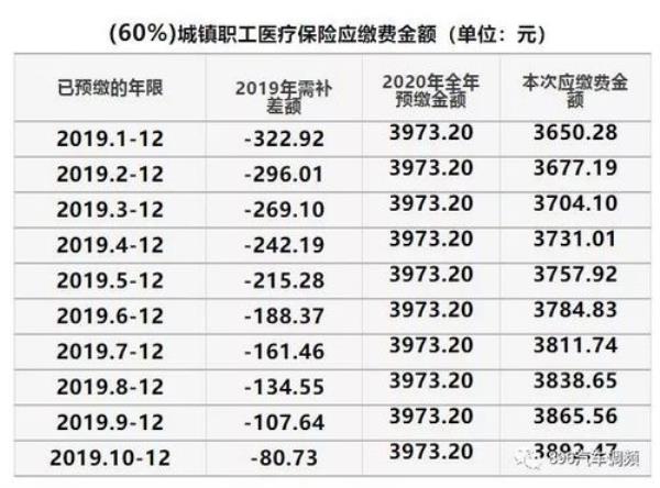 昆明灵活就业交60%后15年领多少