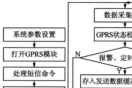 监控策略名词解释