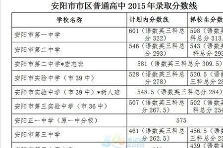 2017年黄冈中考分数线