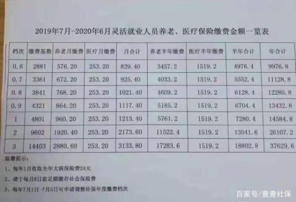 大连中考个人缴纳社保是否可以