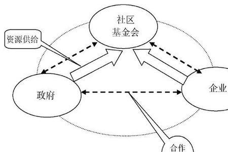 竞争促进市场资源配置的例子