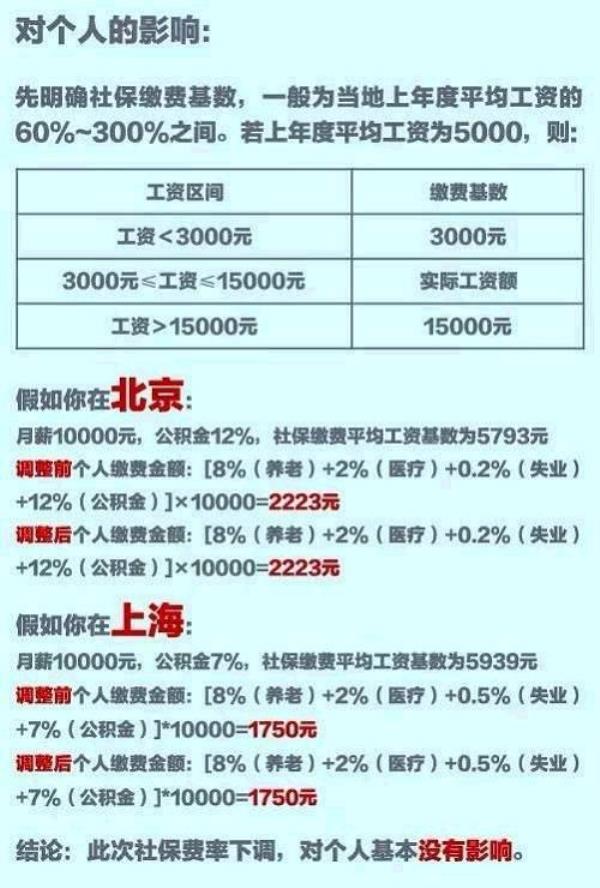 社保辞职后统筹部分就没了吗