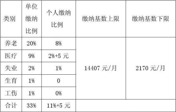 公积金基数一年可以调整几次