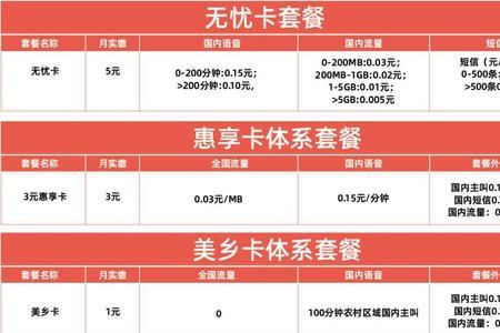 电信无忧卡两年后还是5元吗