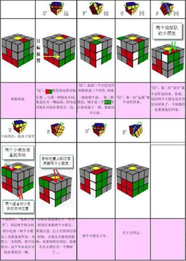 4个格子魔方口诀