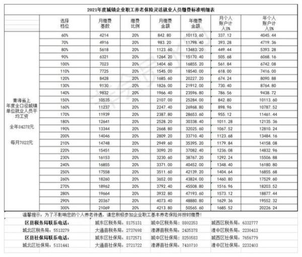 深圳非深户灵活就业2021缴费标准