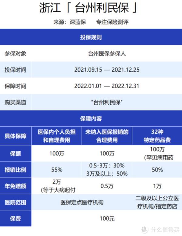 如何用医保余额购买利民保