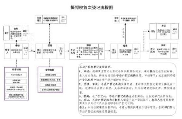 宁夏参保登记网上办理流程