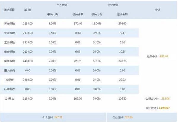 五险以前公司交的个人怎么交