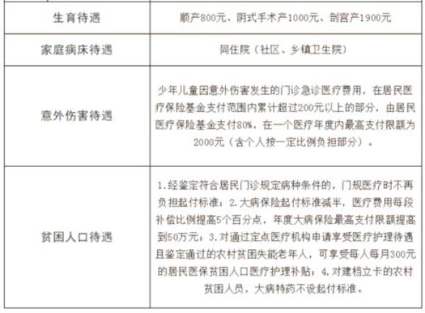 济南2020社保报销标准