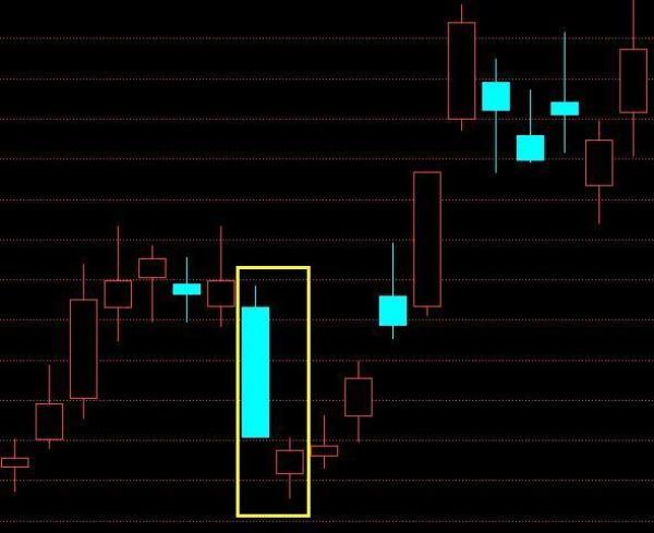 三根小阳线后出现一根小阴线