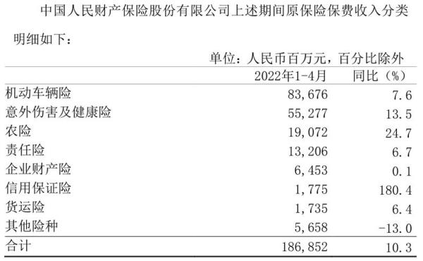 人保出险一次保费上浮多少2021