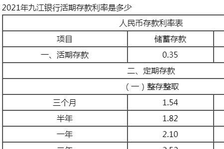 6万元活期三年多少利息