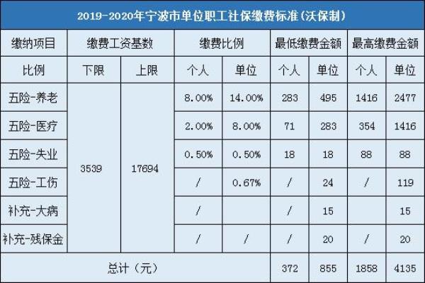 2020社保年度记账利率