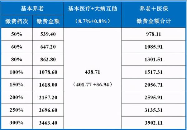 常州社保计算公式和方法