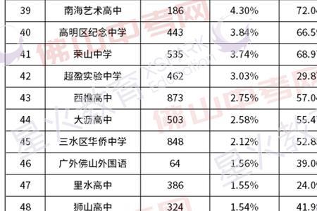 2021高中每个学期分别要学哪几本书