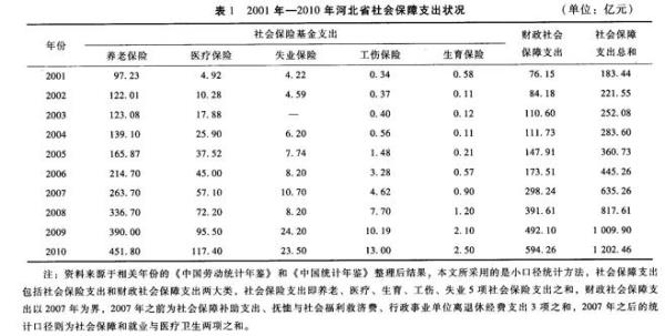 河北历年社保记账利率