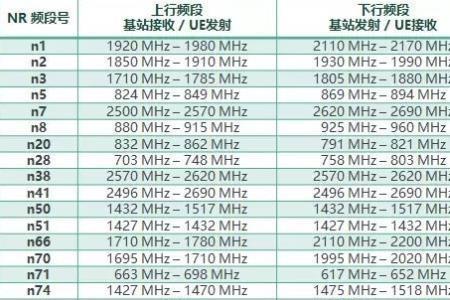 5g 900m频段覆盖范围