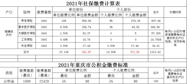 2022年临沂市社保缴费基数标准表