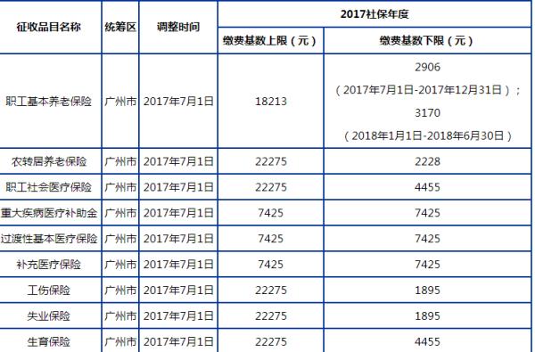 2021年普宁社保缴费多少