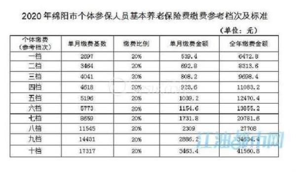 社保扣420怎么算的