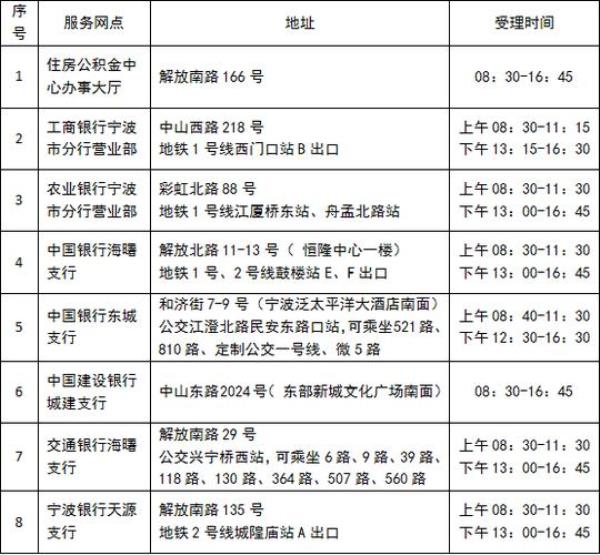 农业银行的公积金卡收年费吗