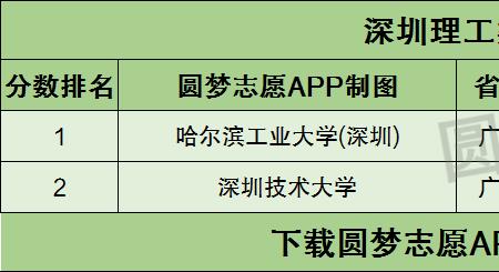 深圳理工大学2020录取分数线