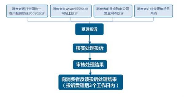 怎么投诉保险公司理赔员